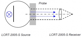 图2 lc2005s-3__ScaleMaxWidthWzUwMF0.jpg