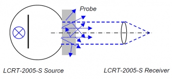 图3 lc2005s-4__ScaleMaxWidthWzUwMF0.jpg